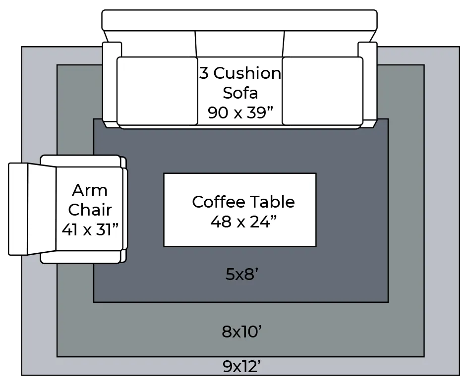 Living Room Area Rug Placement | Ronnie's Carpets & Flooring